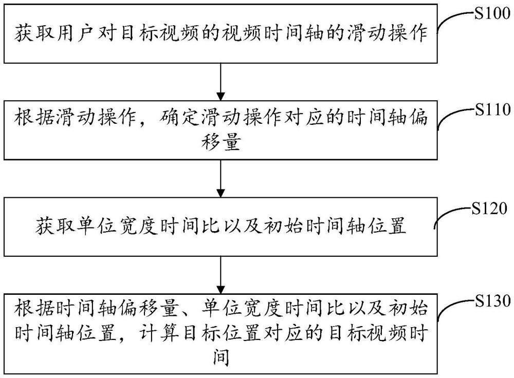 视频处理方法、电子设备和计算机可读存储介质与流程