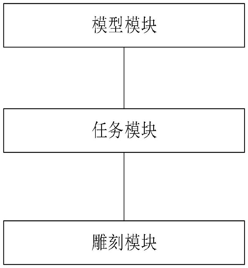 一种基于加工大数据的加工智能控制系统及方法与流程