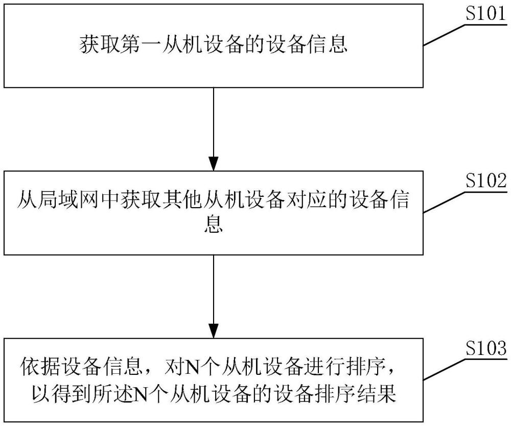 一种地址生成方法及相关装置与流程