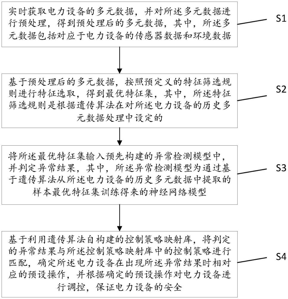 一种电力设备远程控制方法及其控制系统与流程