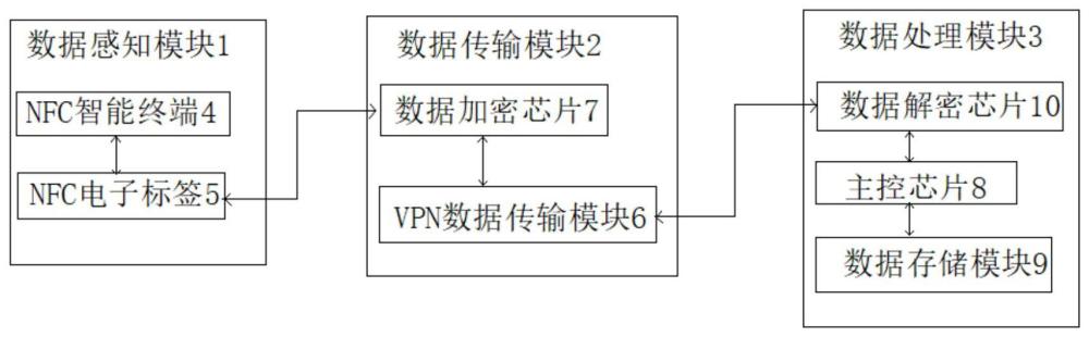 一種雙向通信的電子防偽標(biāo)簽系統(tǒng)