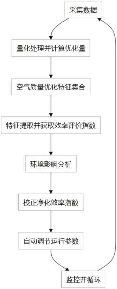 基于物聯(lián)網(wǎng)技術的智聯(lián)感控方法及系統(tǒng)與流程