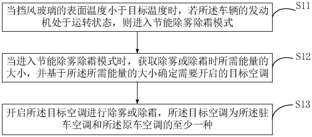 一种车辆空调控制方法、装置、系统和车辆与流程