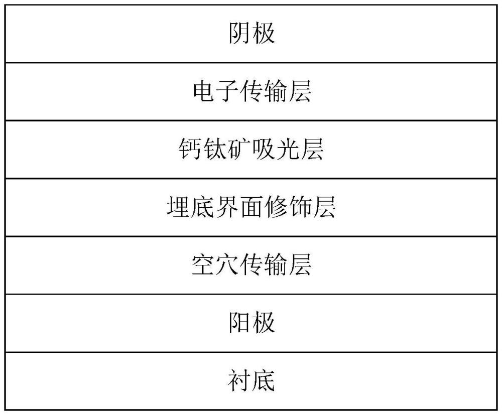 菲咯啉埋底修饰的反型无机钙钛矿太阳能电池及制备方法