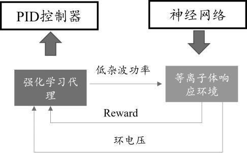 一种基于强化学习的聚变等离子体环电压控制方法与流程