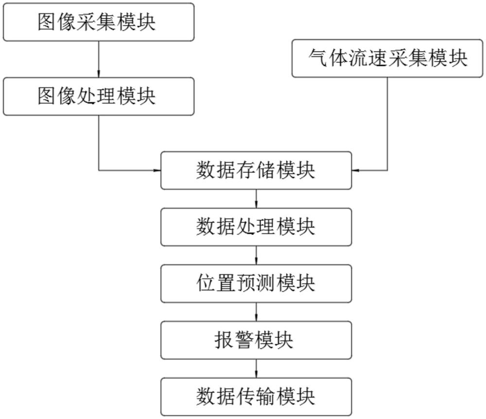 一种气体流速监测管道及其监测系统