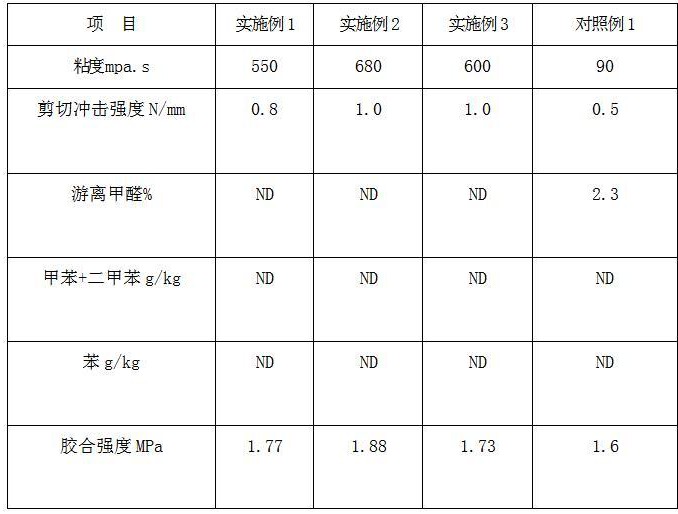 一種蒸汽誘導(dǎo)固化刨花板用混合型樹脂的制備方法與流程