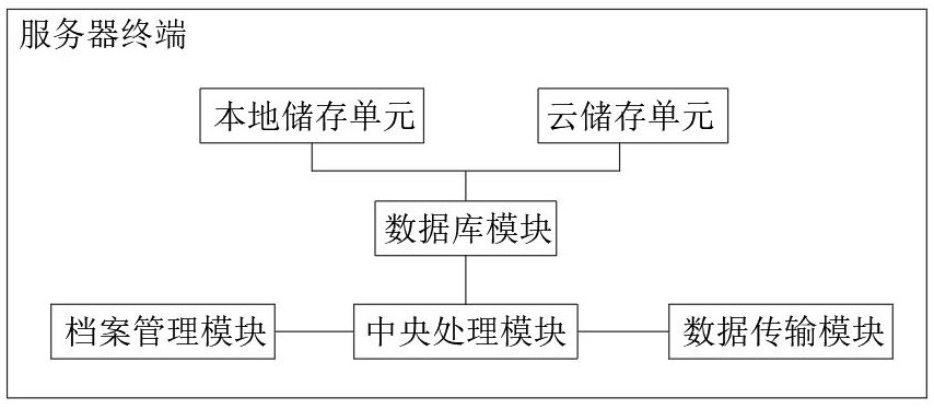 一种基于区块链的电子档案信息安全管理系统的制作方法