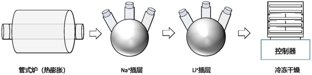 一種二維納米片層蛭石及制備方法與其功能化改性