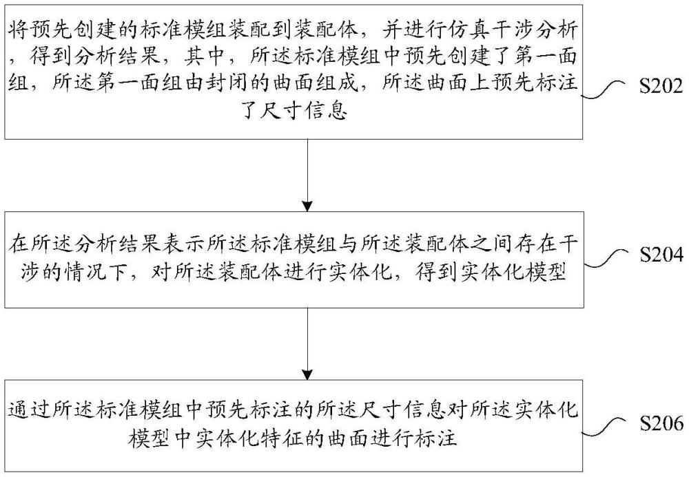 标注实体化模型的方法及装置与流程