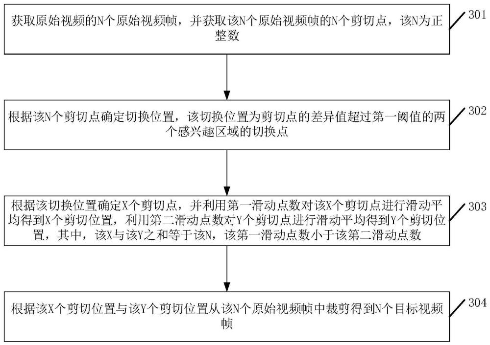 一种视频处理方法、装置、设备以及存储介质与流程