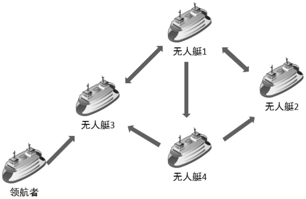 一种海上无人系统航迹跟踪协同控制方法