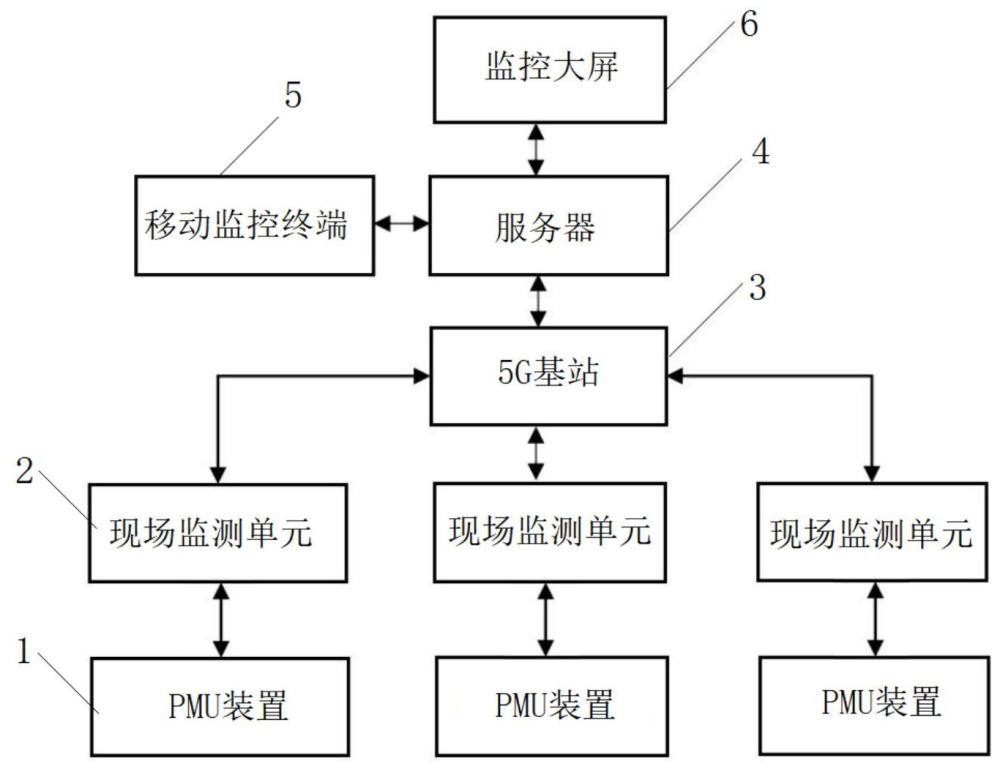 一种基于广域同步的配电自动化系统的制作方法