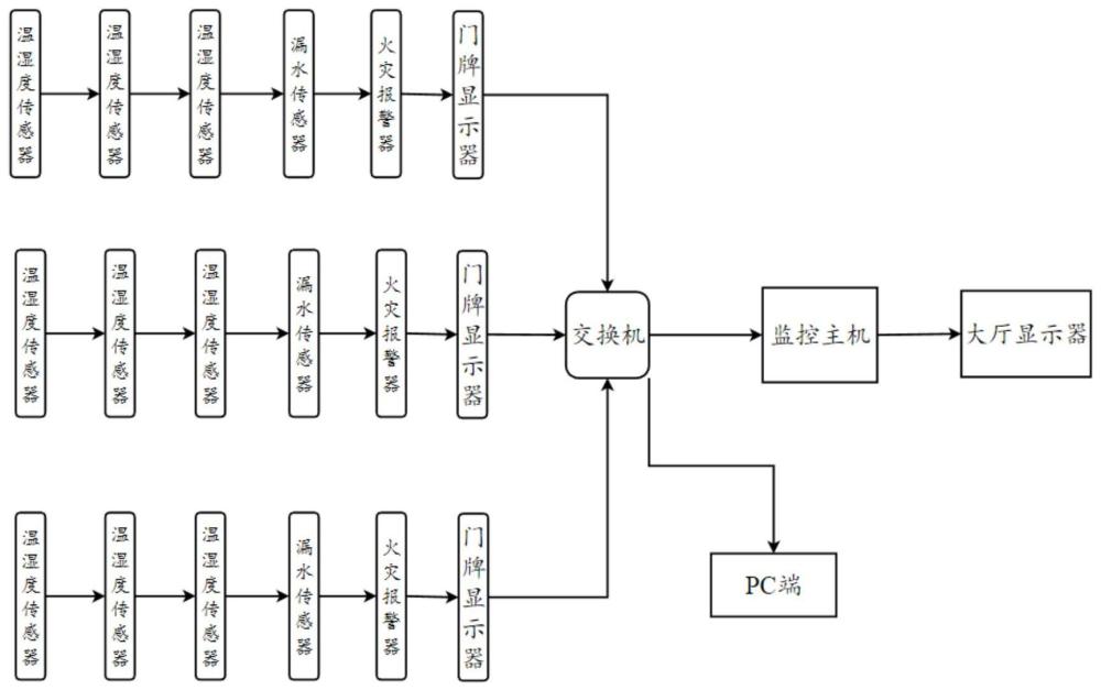 一种基于无线物联网技术的温湿度控制系统的制作方法