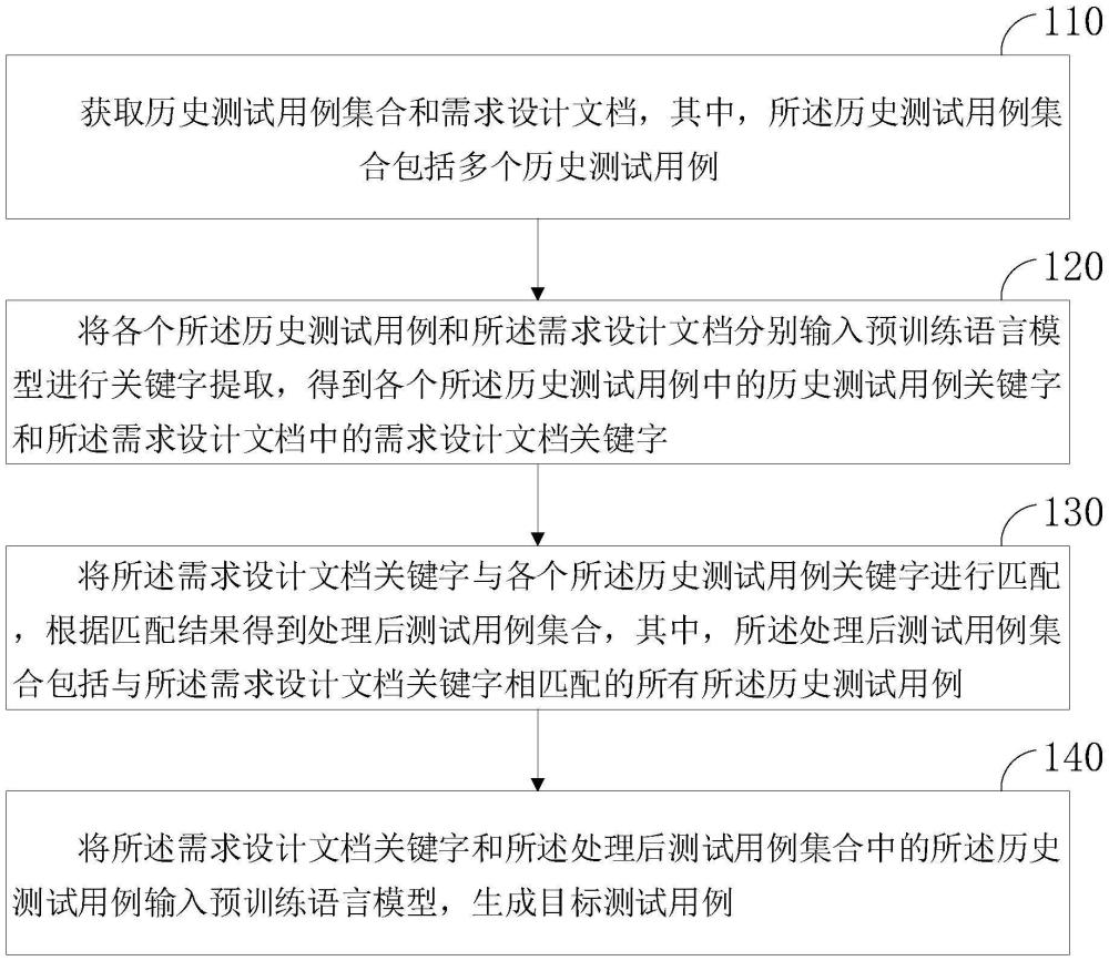 一種測(cè)試用例生成方法、裝置及電子設(shè)備與流程