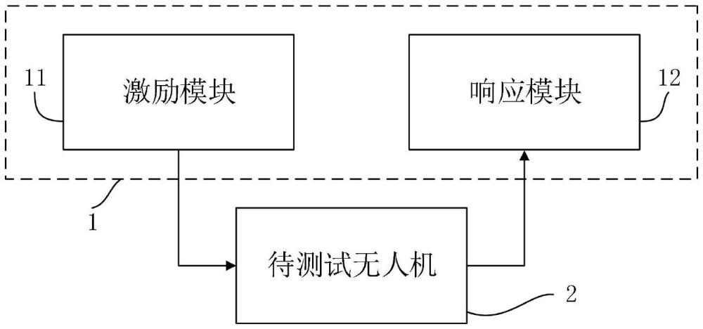 無(wú)人機(jī)測(cè)試工具、方法、設(shè)備、存儲(chǔ)介質(zhì)及程序產(chǎn)品