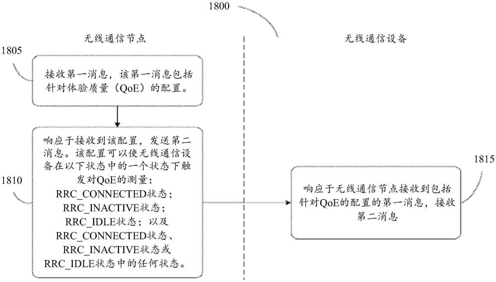 用于記錄體驗質(zhì)量測量的系統(tǒng)和方法與流程