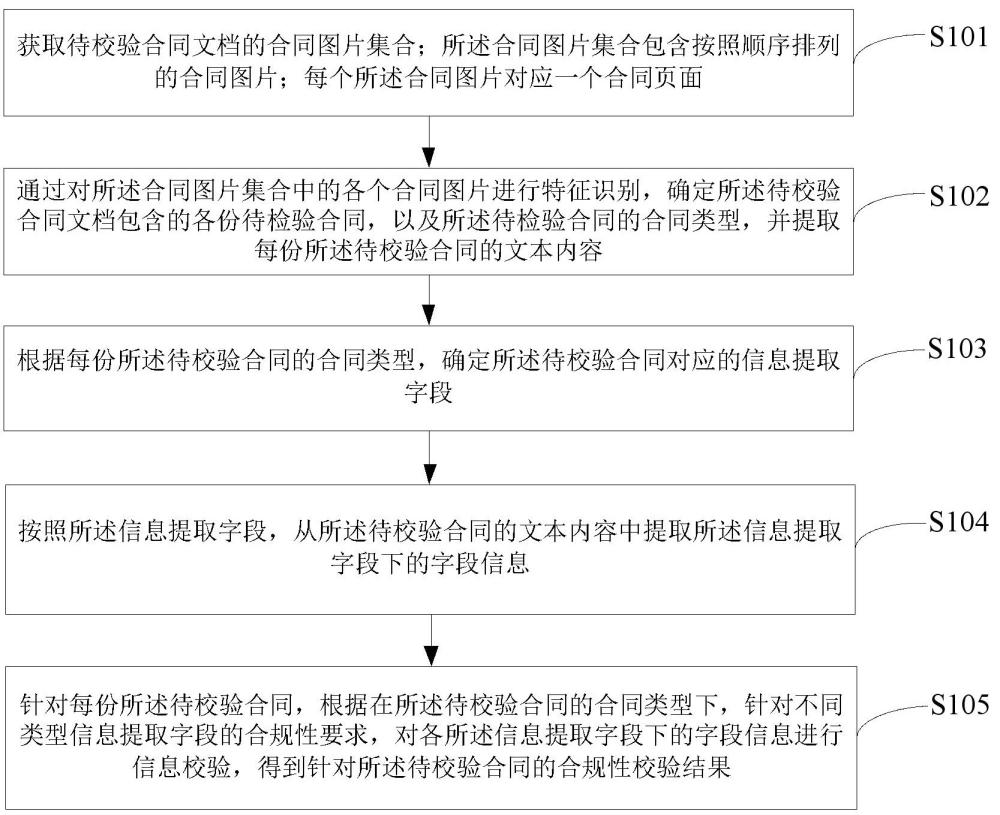 一种合同校验方法、装置、计算机设备及存储介质与流程