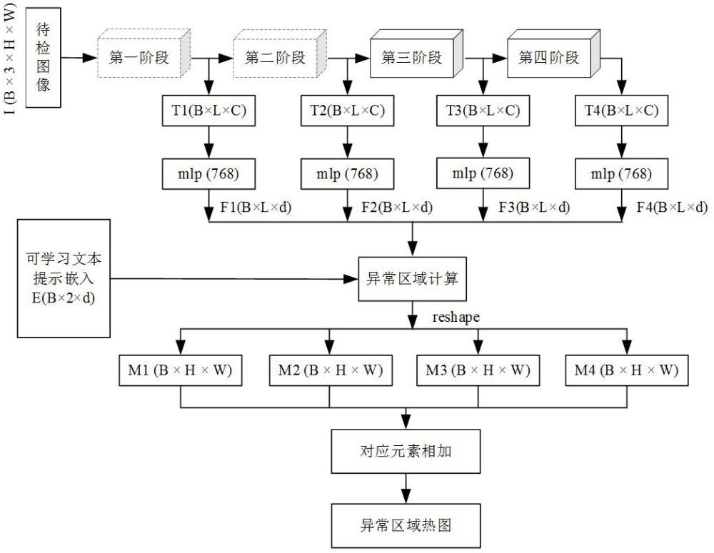 一种基于多模态可学习提示的零样本异常检测方法