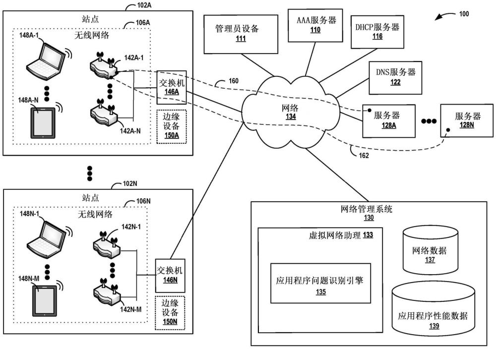 应用程序会话的问题的特征识别的制作方法