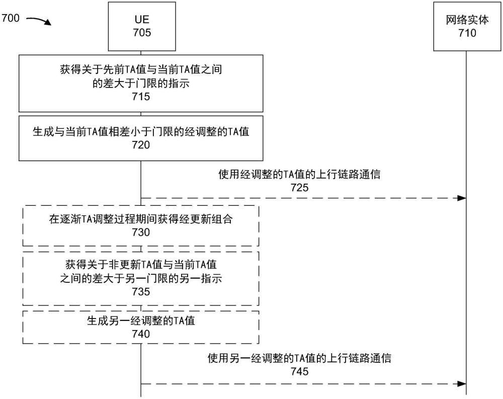 定时提前调整的制作方法