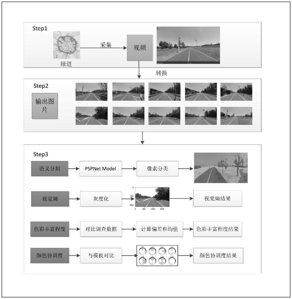 基于计算机视觉技术的绿道动态视觉景观质量评价方法