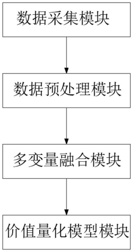 基于多变量融合的供电服务业务工单价值量化系统的制作方法