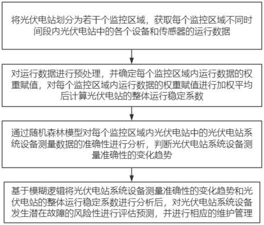 一种光伏电站智能运维管理系统的制作方法