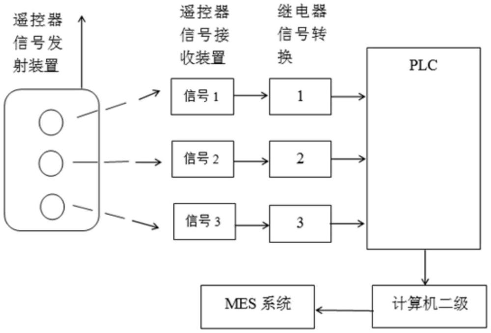 一种MES自动识别渣罐来源的方法与流程