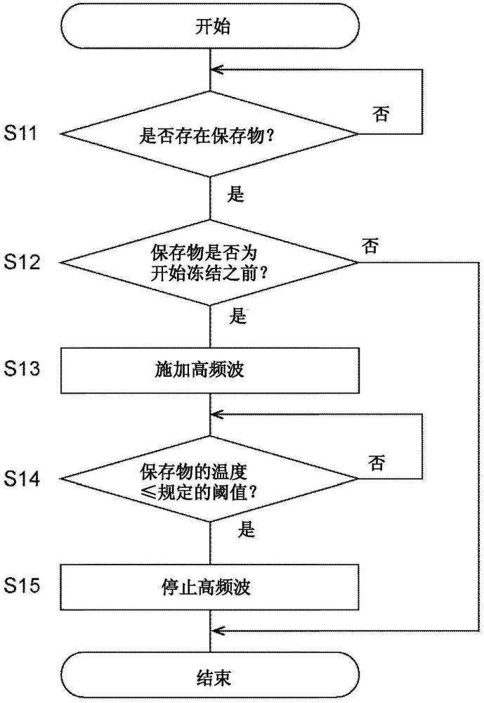 冷藏庫的制作方法