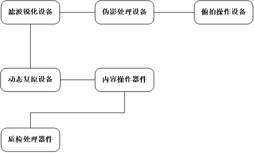 电子烟外形质量等级检测系统的制作方法