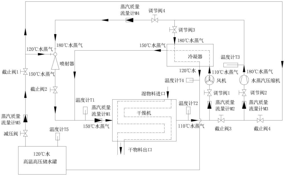 一种可实现热-汽全回收的过热蒸汽干燥装置