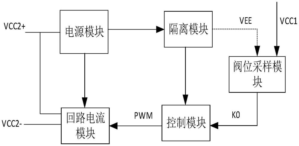 一种定位器阀位反馈电路及其控制方法与流程