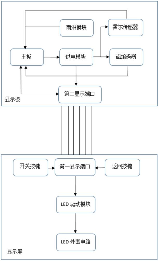 一种具有显示装置的智能设备的制作方法