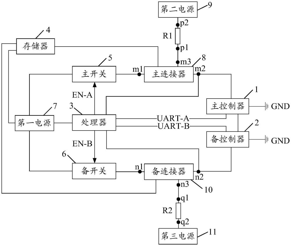 一种双控存储设备及电子设备的制作方法