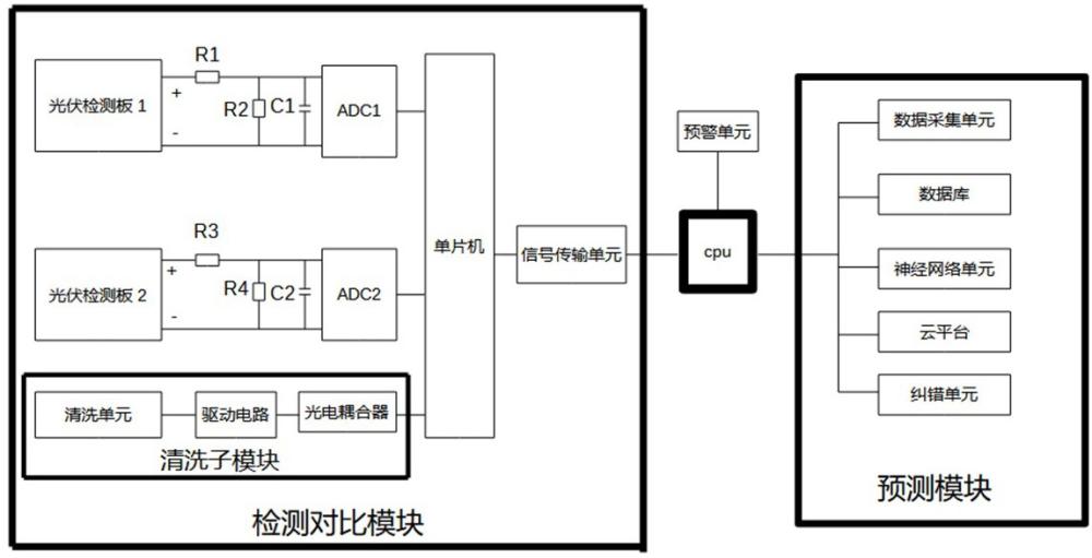 一种用于光伏组件的灰尘检测系统的制作方法