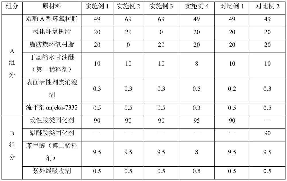 一种厨卫免砸砖防水胶及其制备方法与流程