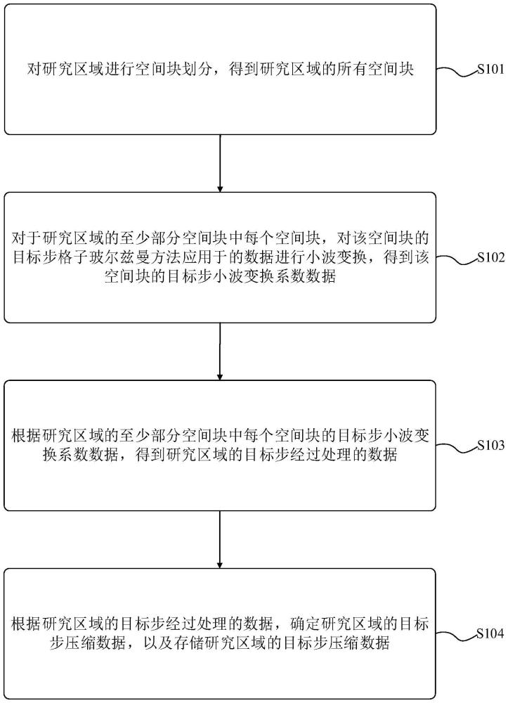 数据压缩方法、装置、计算机设备及存储介质与流程