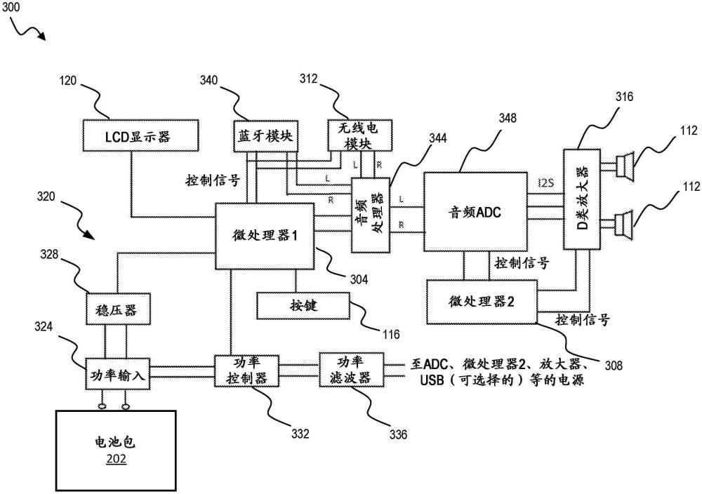 包括雙控制器的無線電裝置和無線電電路的制作方法