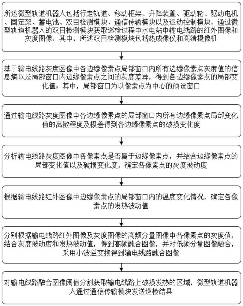 一種微型軌道機(jī)器人巡檢方法、軌道機(jī)器人及系統(tǒng)與流程