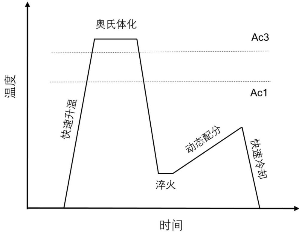 一种基于动态配分高强高塑淬火-配分钢及其制备方法