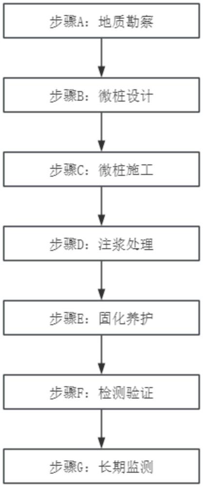 一種泥質灰巖地區溶洞處理方法與流程