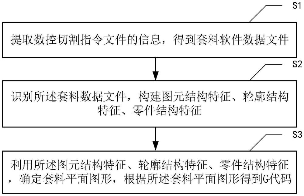 数控切割指令文件的处理方法与流程