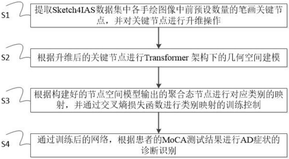 一种基于图像识别技术的AD症状识别方法与系统与流程