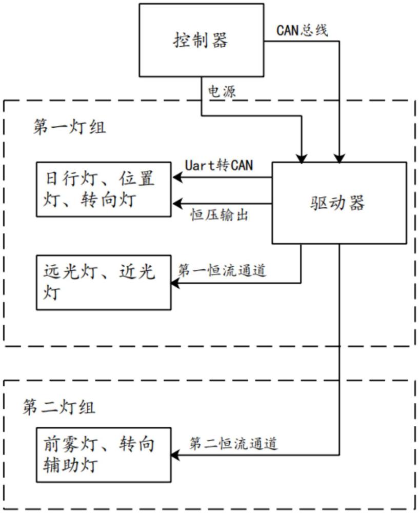 車(chē)輛前組合燈、控制系統(tǒng)和車(chē)輛的制作方法