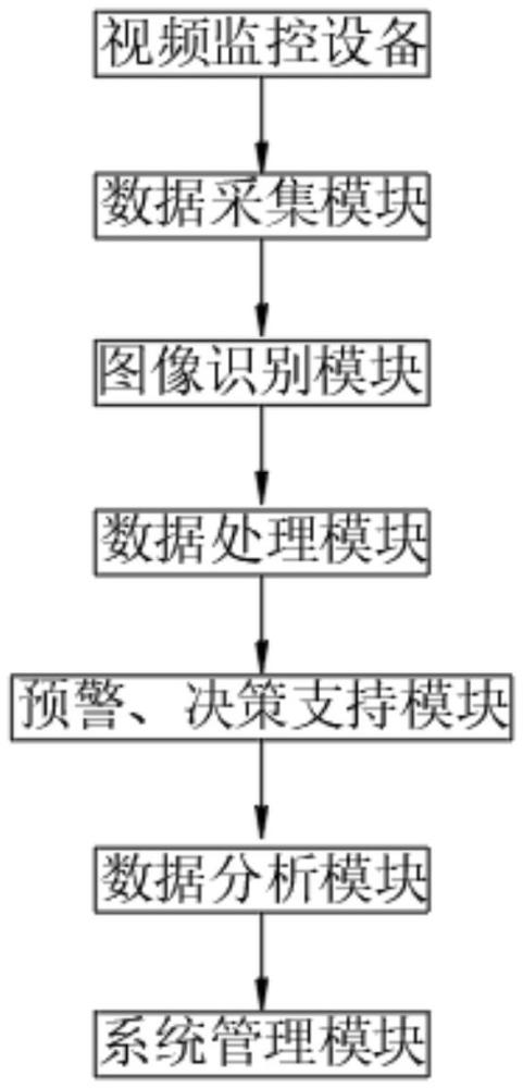 一种基于电网大数据视频监控图像识别技术的制作方法