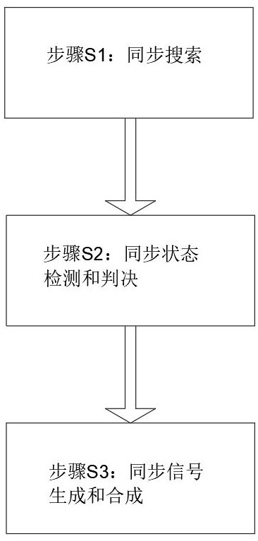 一種用于信令級屏蔽器的多臺同步自適應(yīng)組網(wǎng)方法及裝置與流程