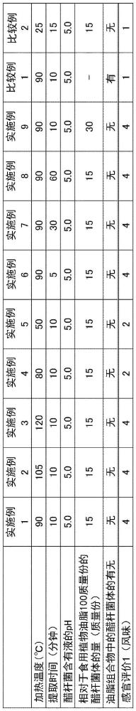 油脂組合物、油脂組合物的制造方法、風味增強劑和食品與流程