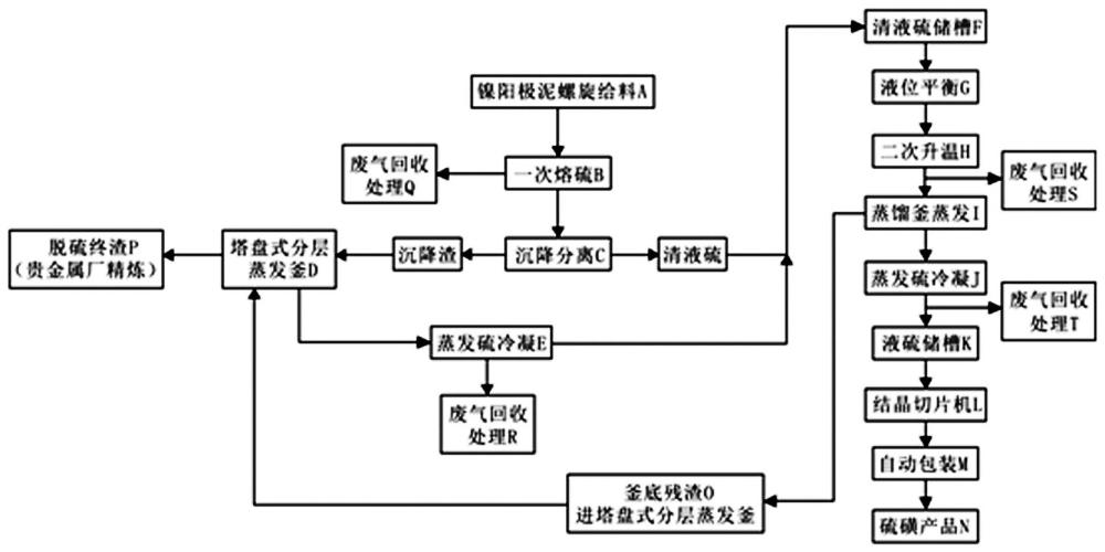 從鎳陽極泥中提取硫磺的方法及設備與流程