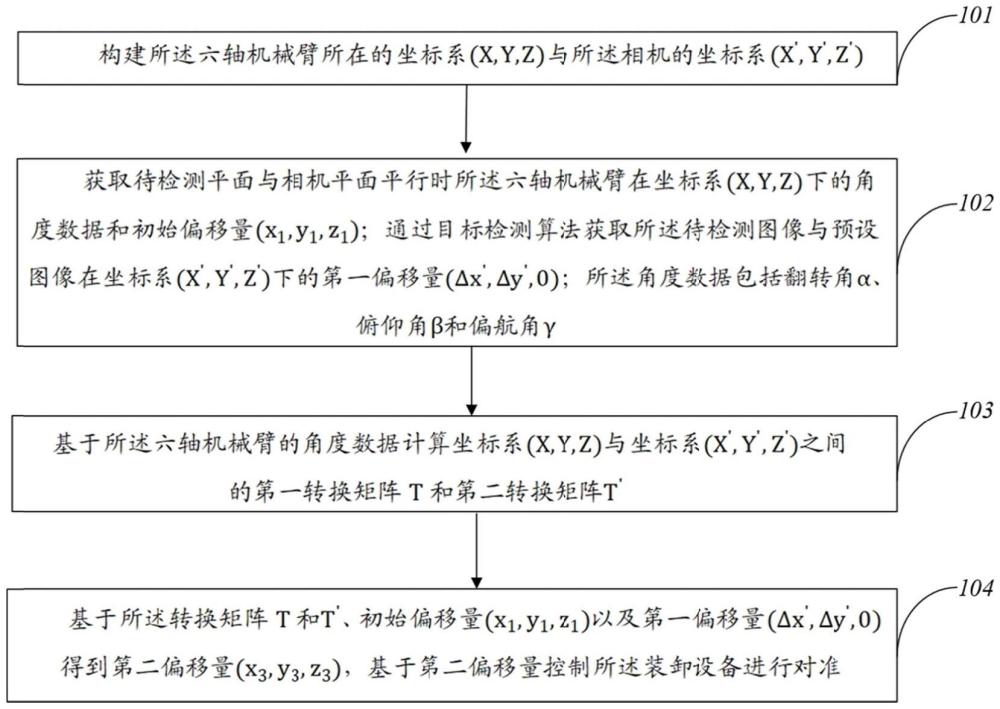 用于装卸设备的对准方法、装置、存储介质和电子终端与流程